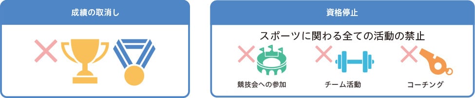 成績の取消・資格停止