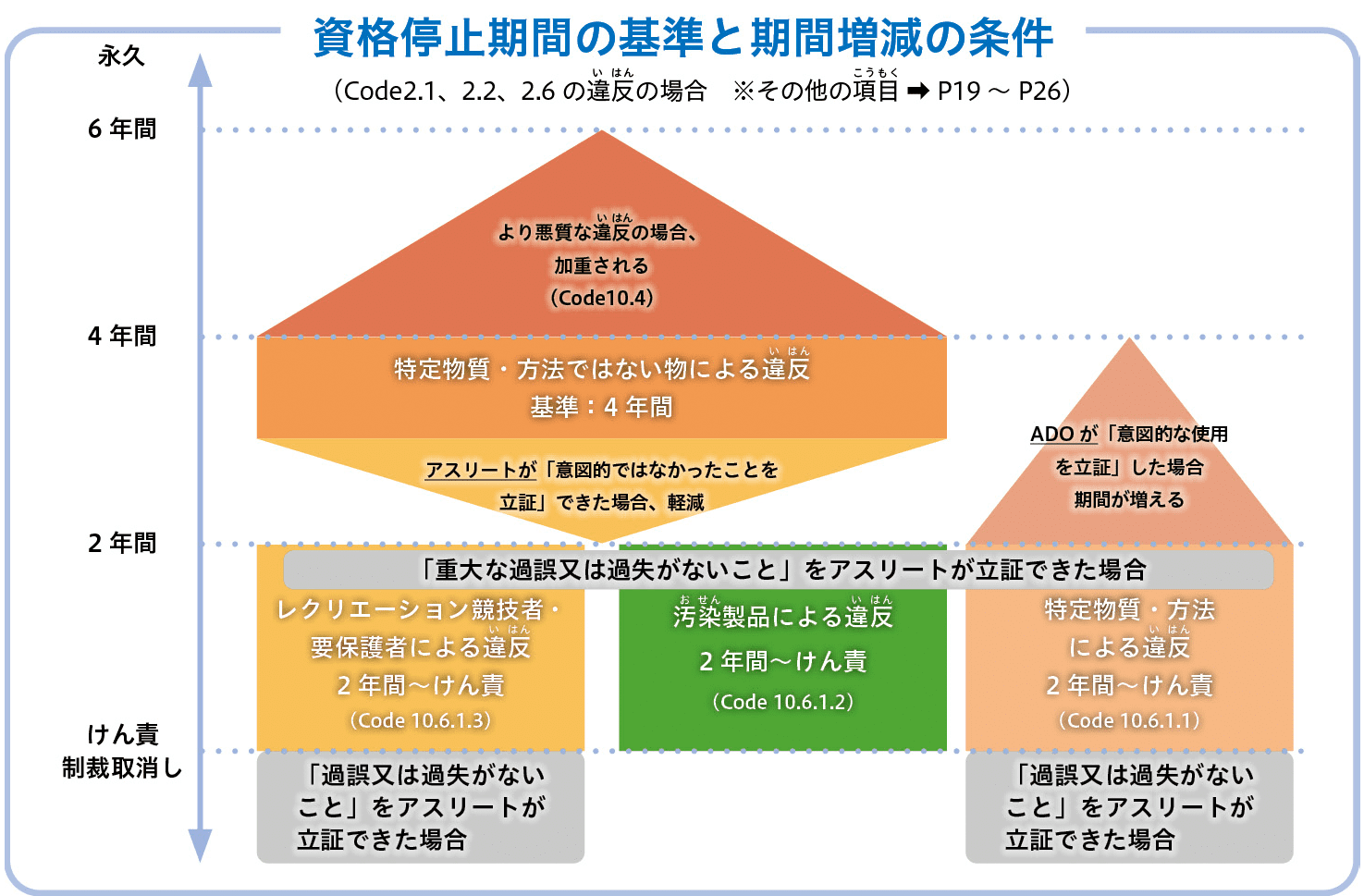 資格停止期間のイラスト