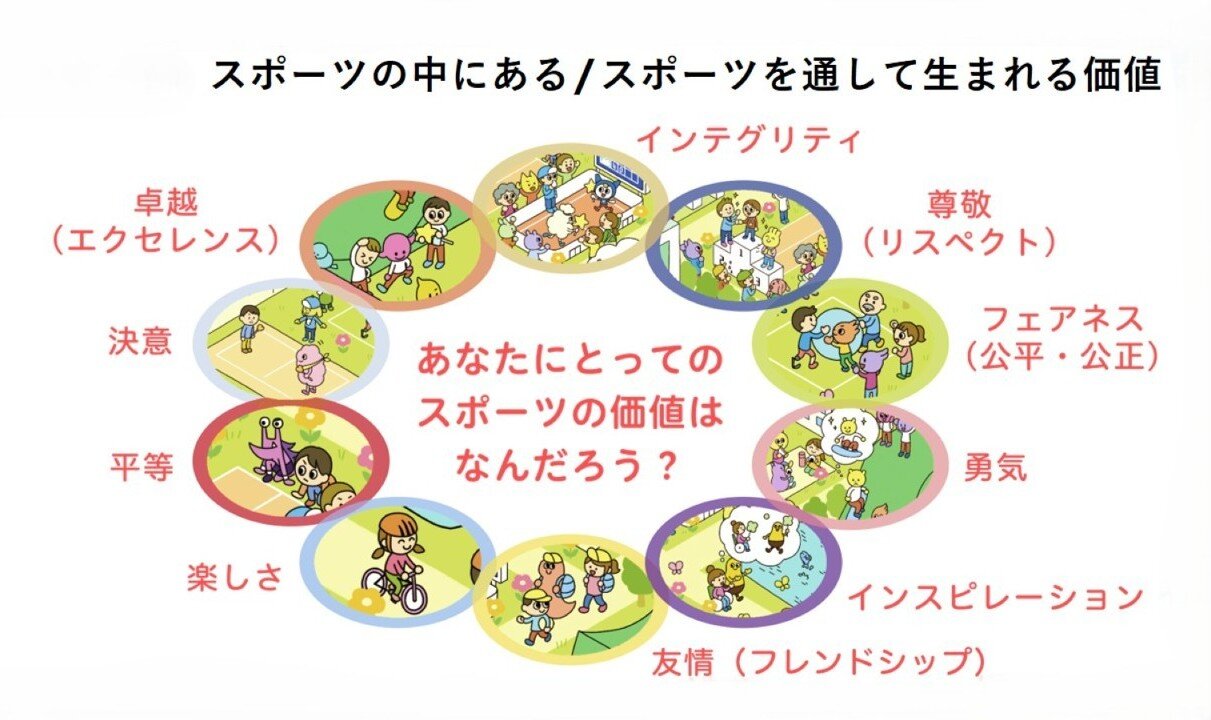 スポーツの中にある/スポーツを通して生まれる価値
