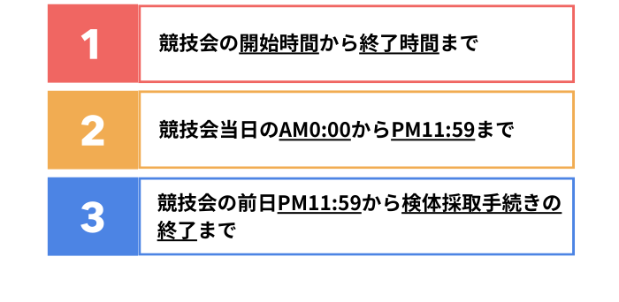 解答選択肢の図：1.競技会の開始時間から終了時間まで　2.競技会当日のAM0:00からPM11:59まで　3.競技会の前日PM11:59から検体採取手続きの終了まで