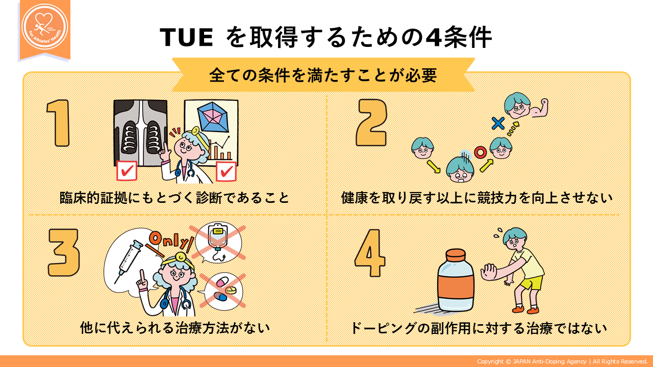 TUE を取得するための4条件の図:全ての条件を満たすことが必要1. 臨床的証拠にもとづく診断であること2. 健康を取り戻す以上に競技力を向上させない3. 他に代えられる治療方法がない4. ドーピングの副作用に対する治療ではない