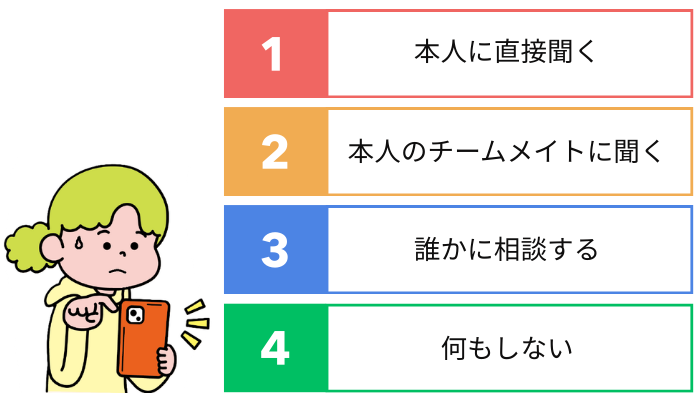 1.本人に直接聞く 2.本人のチームメイトに聞く 3.誰かに相談する 4.何もしないの選択肢イラスト