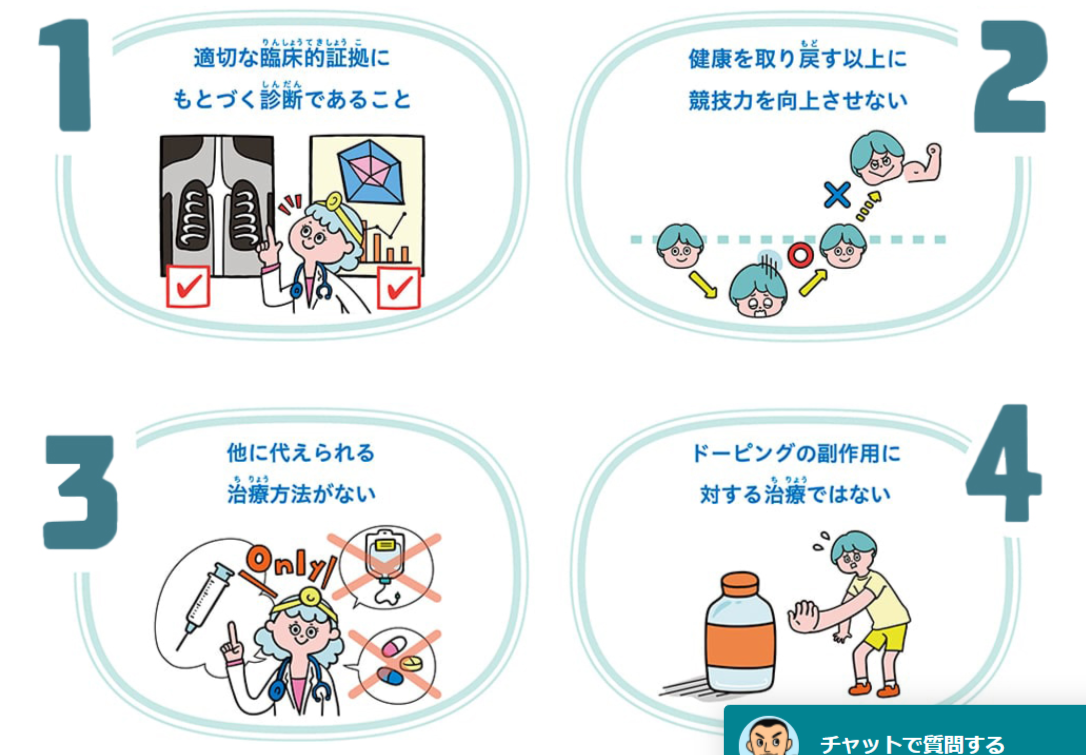 1適切な臨床的証拠にもとづく診断であること、2健康を取り戻す以上に競技力を向上させない、3他に代えられる治療方法がない、4ドーピングの副作用に対する治療ではない