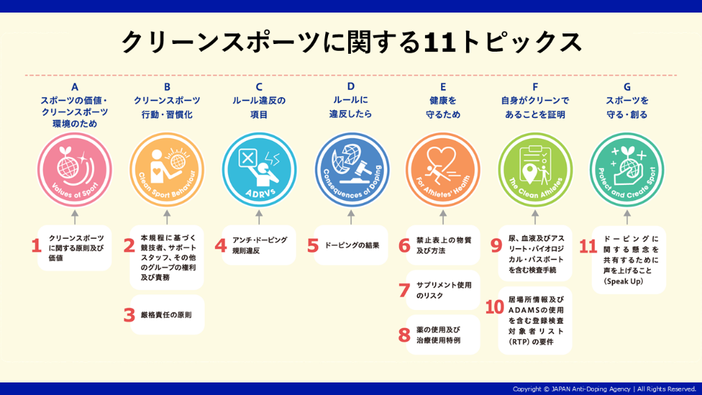 クリーンスポーツに関する11トピックスの図