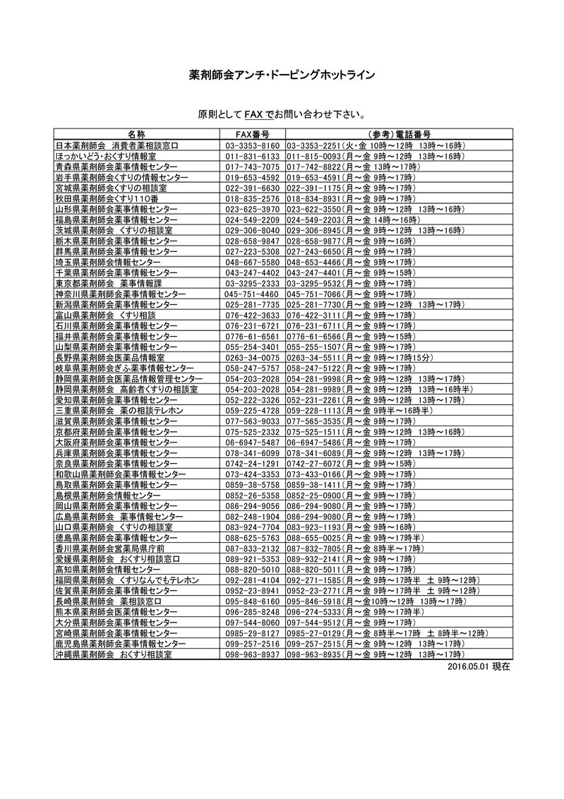 薬剤師会ドーピング防止ホットライン