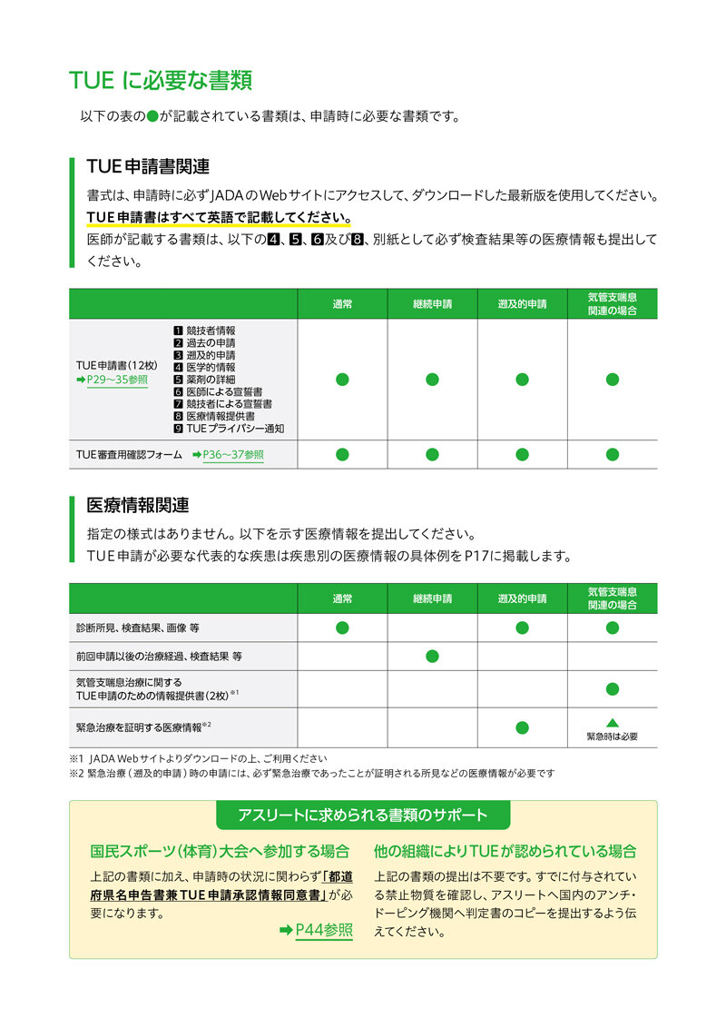 TUE（治療使用特例）に関する書式